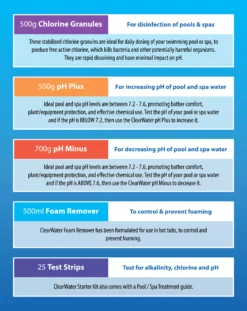 Clearwater Hot Tub Chemical Starter Kit -Garden Care Shop clearwater hot tub chemical starter kit5031470064969 01t bq