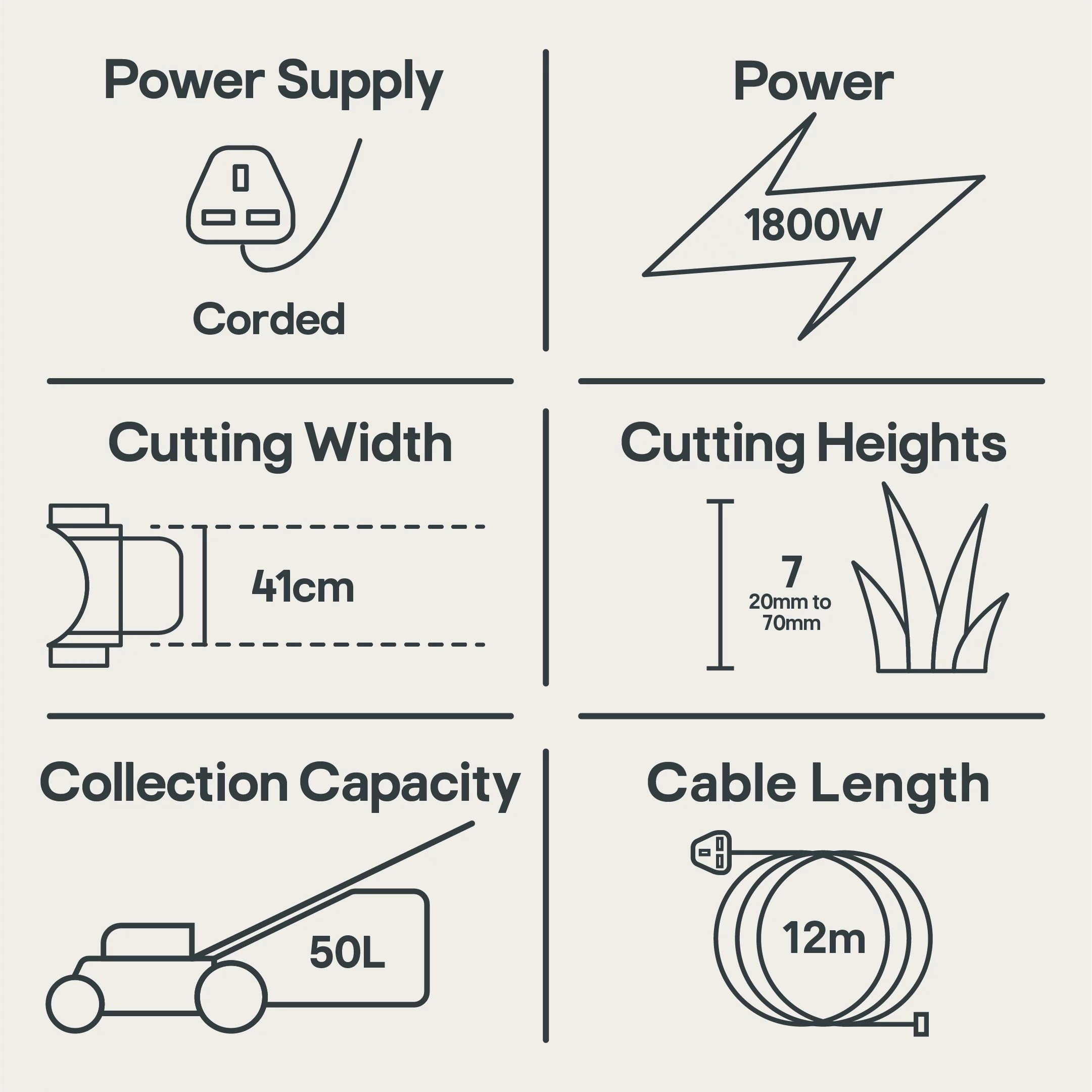Mac Allister MLM1841 Corded Rotary Lawnmower 4 Mac Allister MLM1841 Corded Rotary Lawnmower - Image 4
